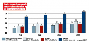 متوسط سالانه قرص‌های سلامت روان تجویز شده برای هر شخص