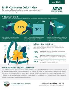 هزینه های زندگی کانادایی ها