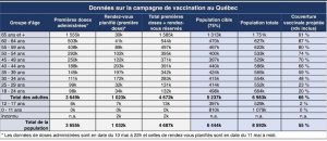 اطلاعات کارزار واکسیناسیون در کبک