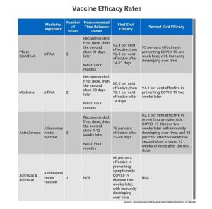 میزان کارایی واکسن‌ها