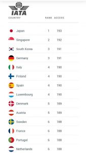 گزارش henley passport index The