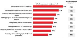 میزان رضایت از جاستین ترودو