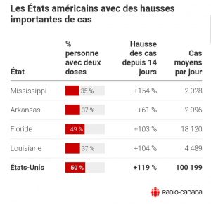 میزان مبتلایان در ایالت‌های کانادا