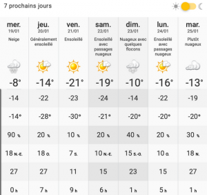 دمای هوای مونترال
