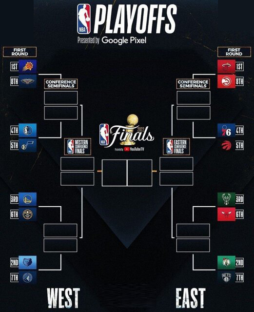 جدول پلیآف NBA